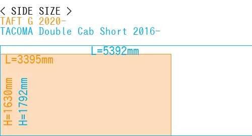 #TAFT G 2020- + TACOMA Double Cab Short 2016-